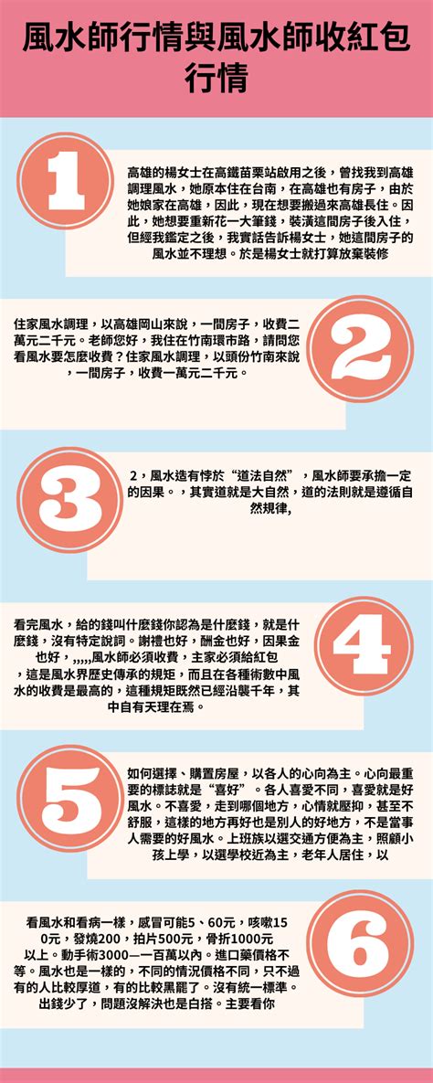 看風水費用ptt|[情報] 常見紅包禮金收費方式